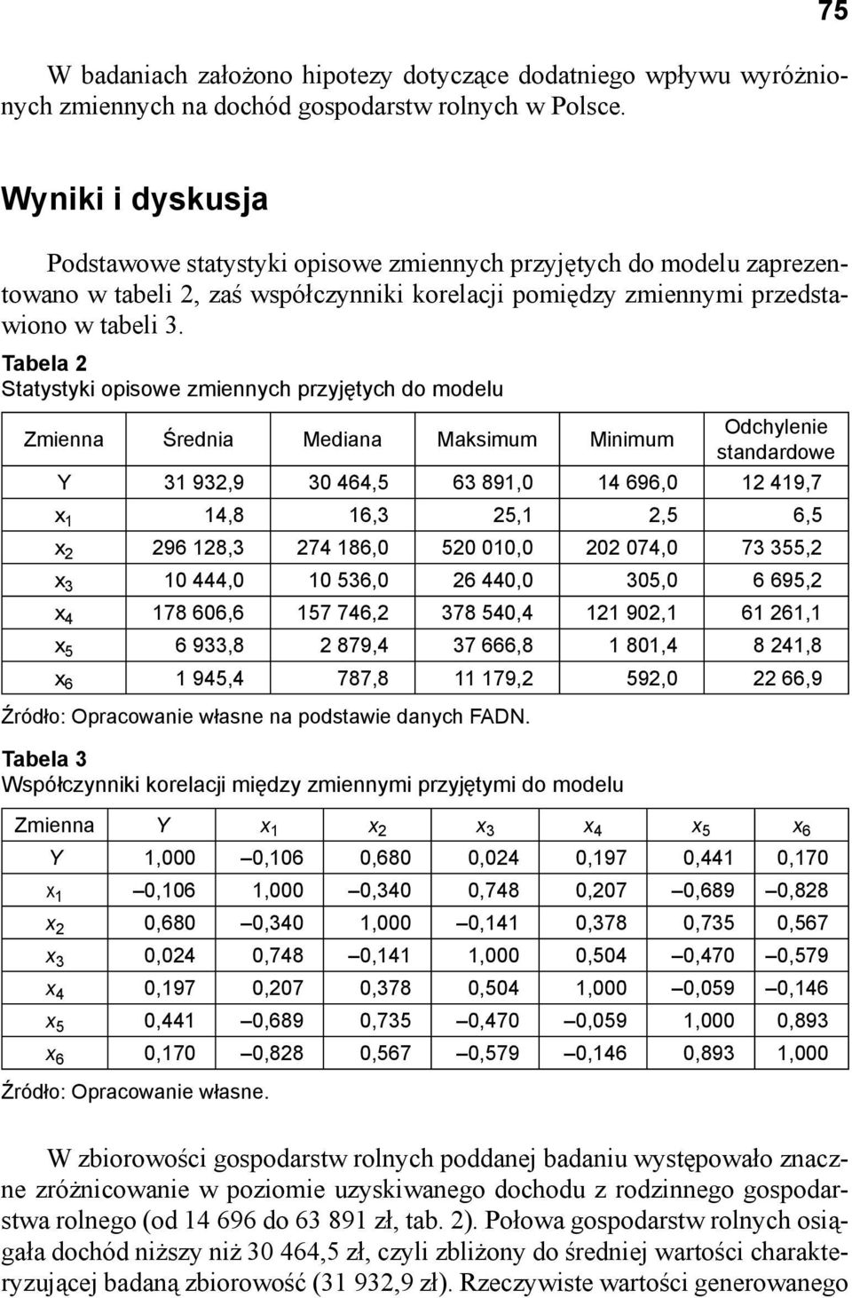 Tabela 2 Statystyki opisowe zmiennych przyjętych do modelu Zmienna Średnia Mediana Maksimum Minimum Odchylenie standardowe Y 31 932,9 30 464,5 63 891,0 14 696,0 12 419,7 x 1 14,8 16,3 25,1 2,5 6,5 x
