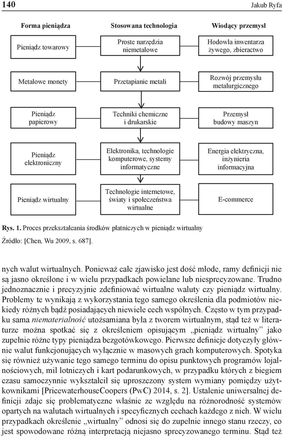 elektryczna, inżynieria informacyjna Pieniądz wirtualny Technologie internetowe, światy i społeczeństwa wirtualne E-commerce Rys. 1.