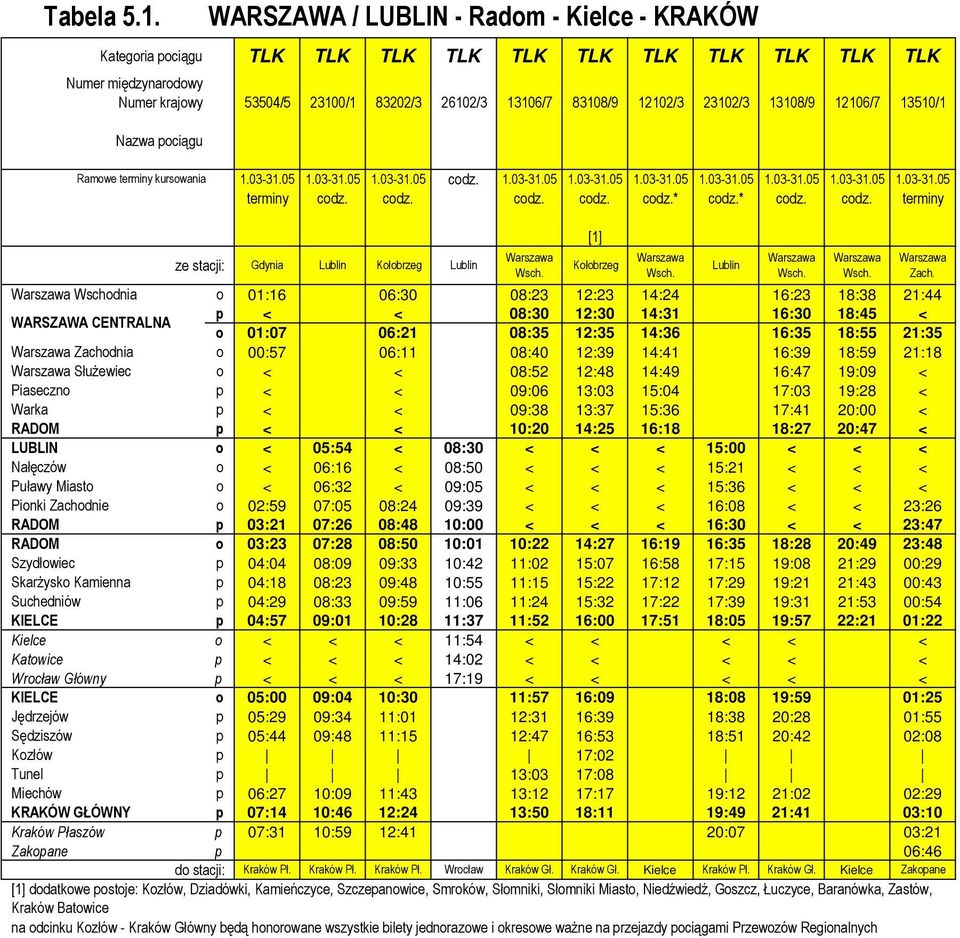 13510/1 Nazwa pociągu Ramowe terminy kursowania 1.03-31.05 1.03-31.05 1.03-31.05 codz. 1.03-31.05 1.03-31.05 1.03-31.05 1.03-31.05 1.03-31.05 1.03-31.05 1.03-31.05 terminy codz. codz. codz. codz. codz.* codz.