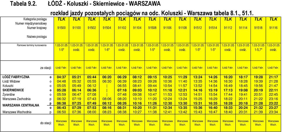 pociągu Ramowe terminy kursowania 1.03-31.05 1.03-31.05 1.03-31.05 1.03-31.05 1.03-31.05 1.03-31.05 1.03-31.05 1.03-31.05 1.03-31.05 1.03-31.05 1.03-31.05 1.03-31.05 1.03-31.05 1.03-31.05 1.03-31.05 1-5* codz.