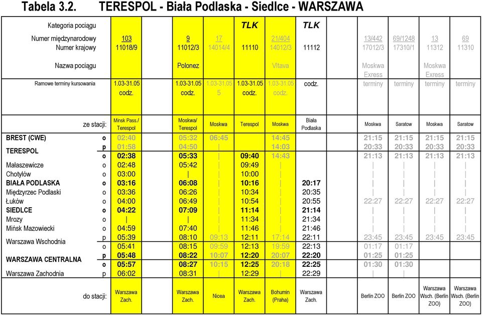 Nazwa pociągu Polonez Vltava Moskwa Moskwa Exress Exress Ramowe terminy kursowania 1.03-31.05 1.03-31.05 1.03-31.05 1.03-31.05 1.03-31.05 codz. terminy terminy terminy terminy codz. codz. 5 codz.