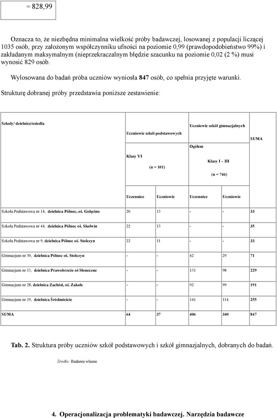 Struktur& dobranej próby przedstawia poni%sze zestawienie: Szko%y/ dzielnice/osiedla Uczniowie szkó% podstawowych Uczniowie szkó% gimnazjalnych Ogó%em SUMA Klasy VI (n = 101) Klasy I III (n = 746)