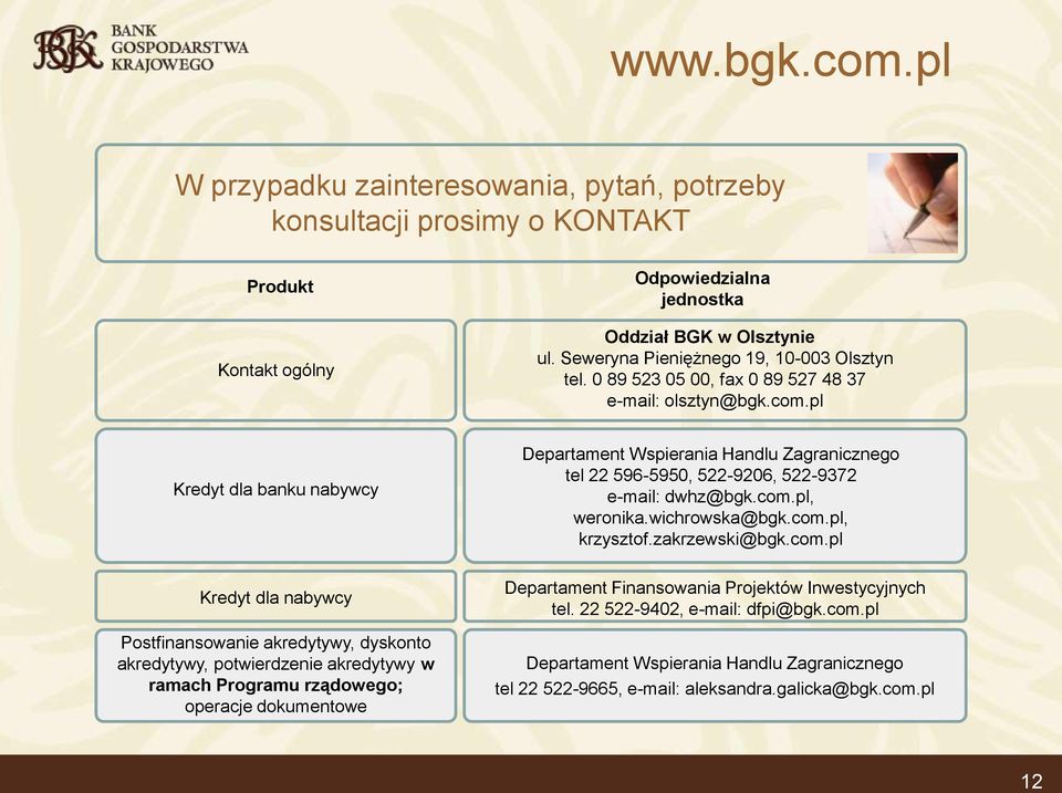 pl Kredyt dla banku nabywcy Kredyt dla nabywcy Postfinansowanie akredytywy, dyskonto akredytywy, potwierdzenie akredytywy w ramach Programu rządowego; operacje dokumentowe Departament Wspierania