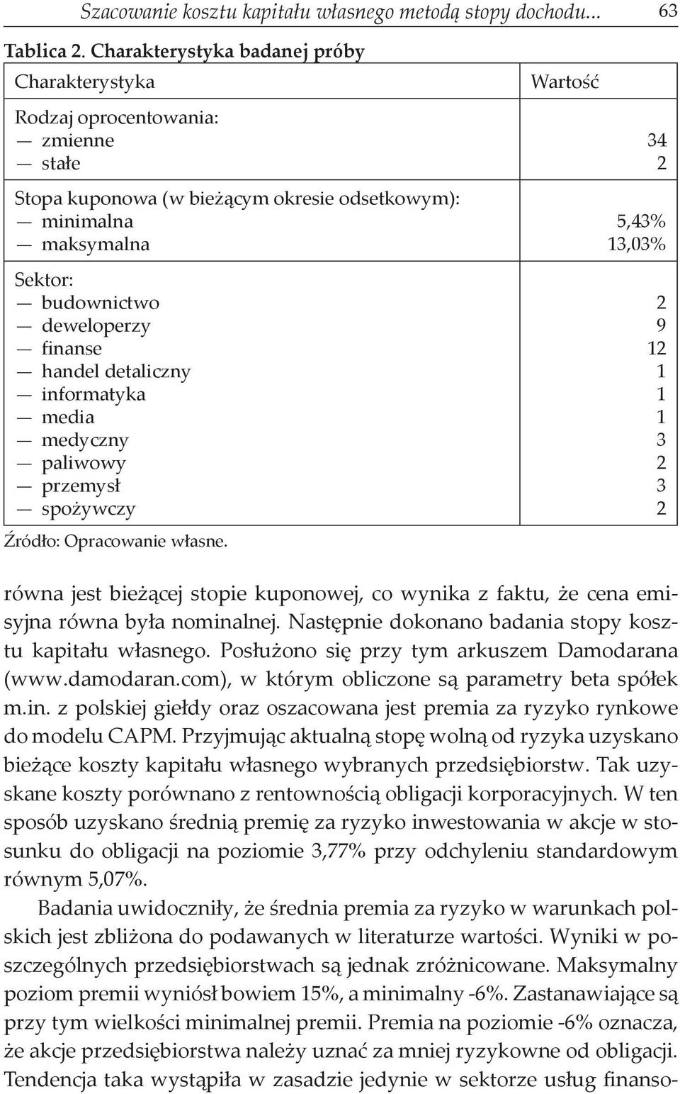 detaliczny informatyka media medyczny paliwowy przemysł spożywczy Źródło: Opracowanie własne.