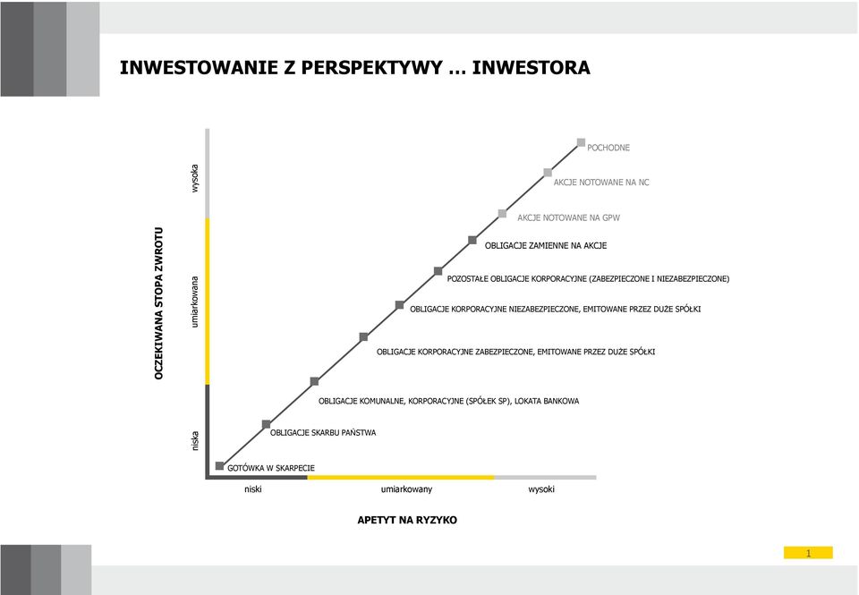 KORPORACYJNE NIEZABEZPIECZONE, EMITOWANE PRZEZ DUŻE SPÓŁKI OBLIGACJE KORPORACYJNE ZABEZPIECZONE, EMITOWANE PRZEZ DUŻE SPÓŁKI