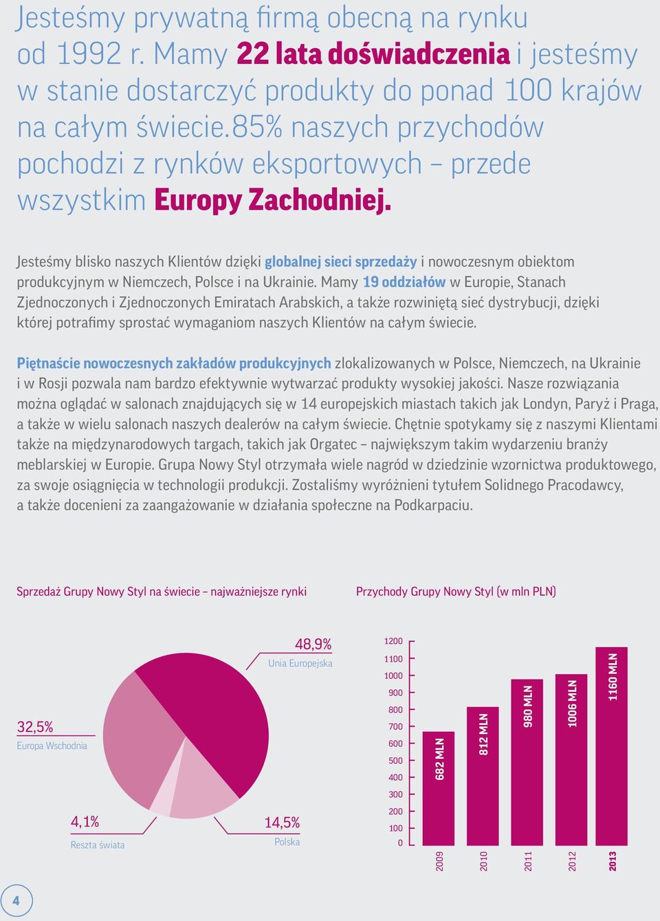 Jesteśmy blisko naszych Klientów dzięki globalnej sieci sprzedaży i nowoczesnym obiektom produkcyjnym w Niemczech, Polsce i na Ukrainie.