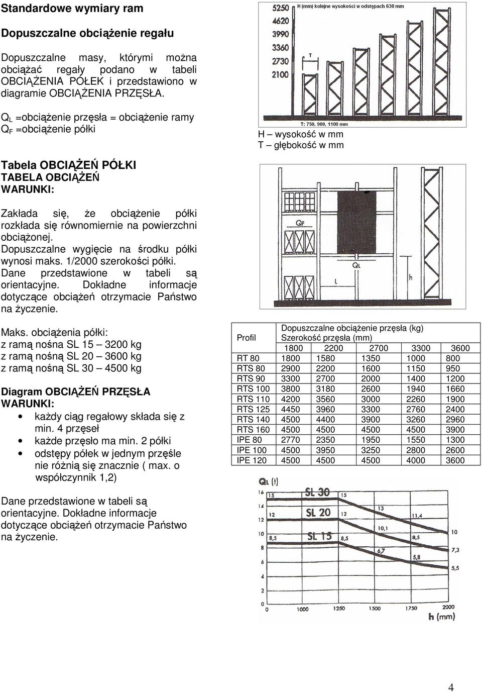 równomiernie na powierzchni obciąŝonej. Dopuszczalne wygięcie na środku półki wynosi maks. 1/2000 szerokości półki. Dane przedstawione w tabeli są orientacyjne.