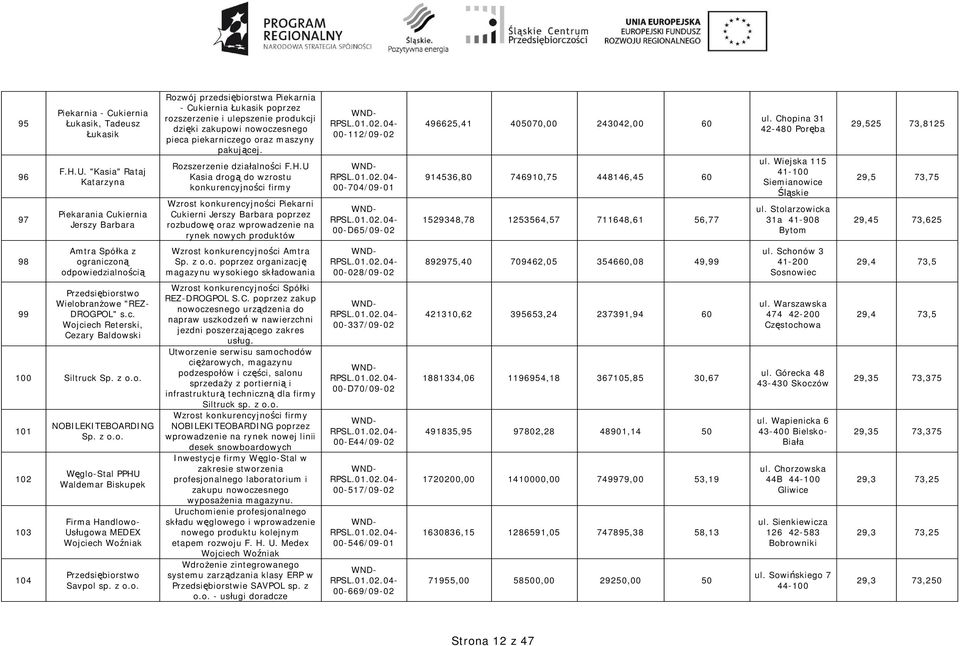 piekarniczego oraz maszyny pakuj cej. Rozszerzenie dzia alno ci F.H.