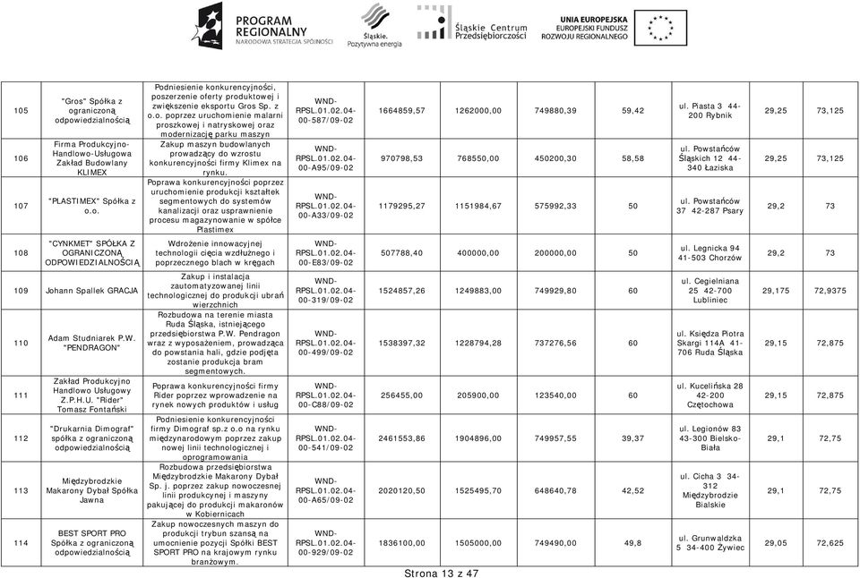 Poprawa konkurencyjno ci poprzez uruchomienie produkcji kszta tek segmentowych do systemów kanalizacji oraz usprawnienie procesu magazynowanie w spó ce Plastimex 00-587/09-02 00-A95/09-02