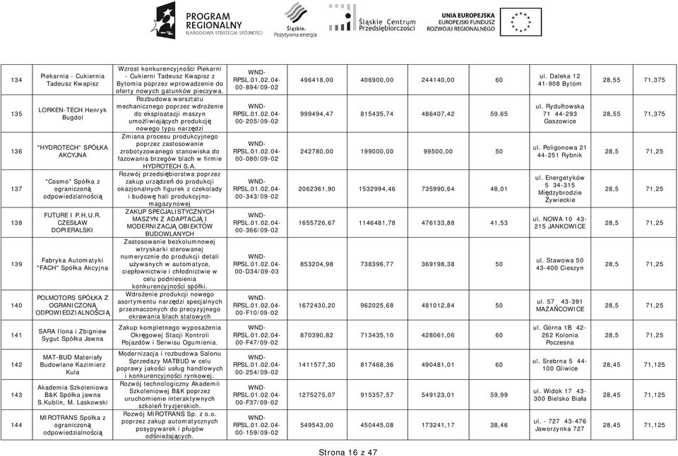 TECH" SPÓ KA AKCYJNA "Cosmo" Spó ka z FUTURE