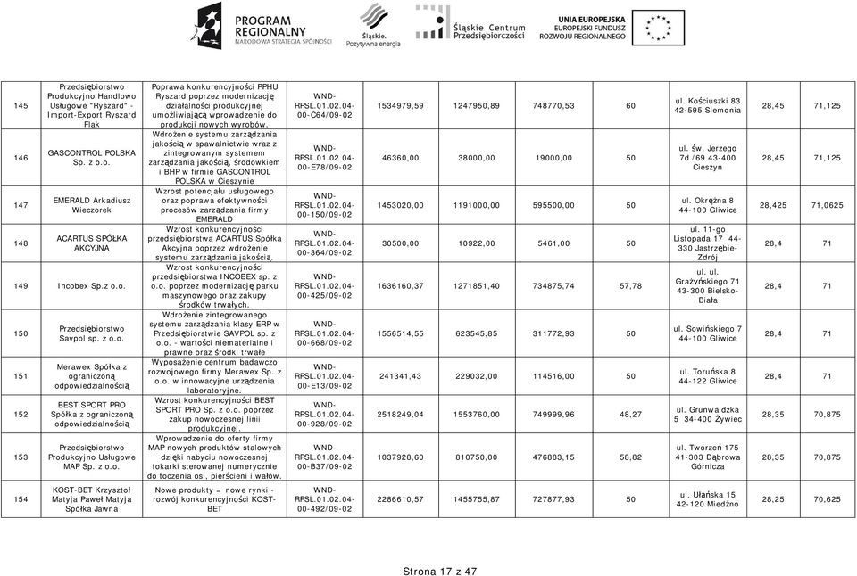 Wdro enie systemu zarz dzania jako ci w spawalnictwie wraz z zintegrowanym systemem zarz dzania jako ci, rodowkiem i BHP w firmie GASCONTROL POLSKA w Cieszynie Wzrost potencja u us ugowego oraz