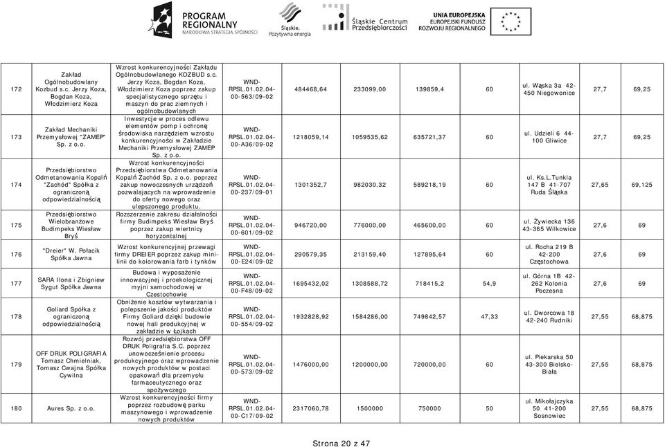 dziem wzrostu konkurencyjno ci w Zak adzie Mechaniki Przemys owej ZAMEP Sp. z o.o. Przedsi biorstwa Odmetanowania Kopal Zachód Sp. z o.o. poprzez zakup nowoczesnych urz dze pozwalajacych na wprowadzenie do oferty nowego oraz ulepszonego produktu.