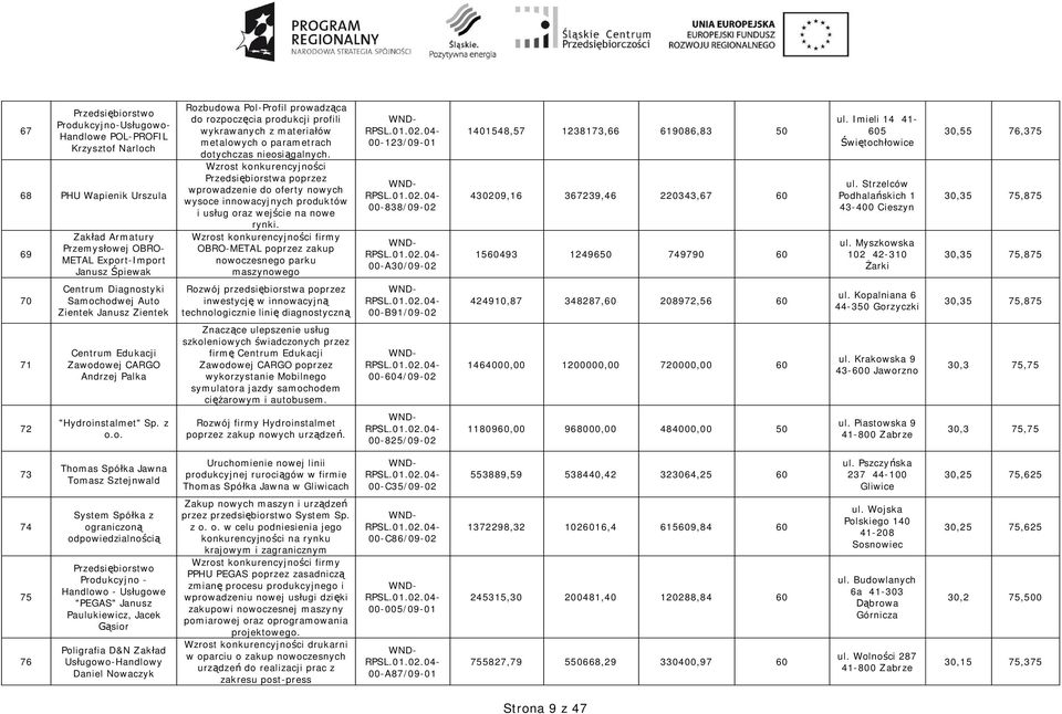 Przedsi biorstwa poprzez wprowadzenie do oferty nowych wysoce innowacyjnych produktów i us ug oraz wej cie na nowe rynki.