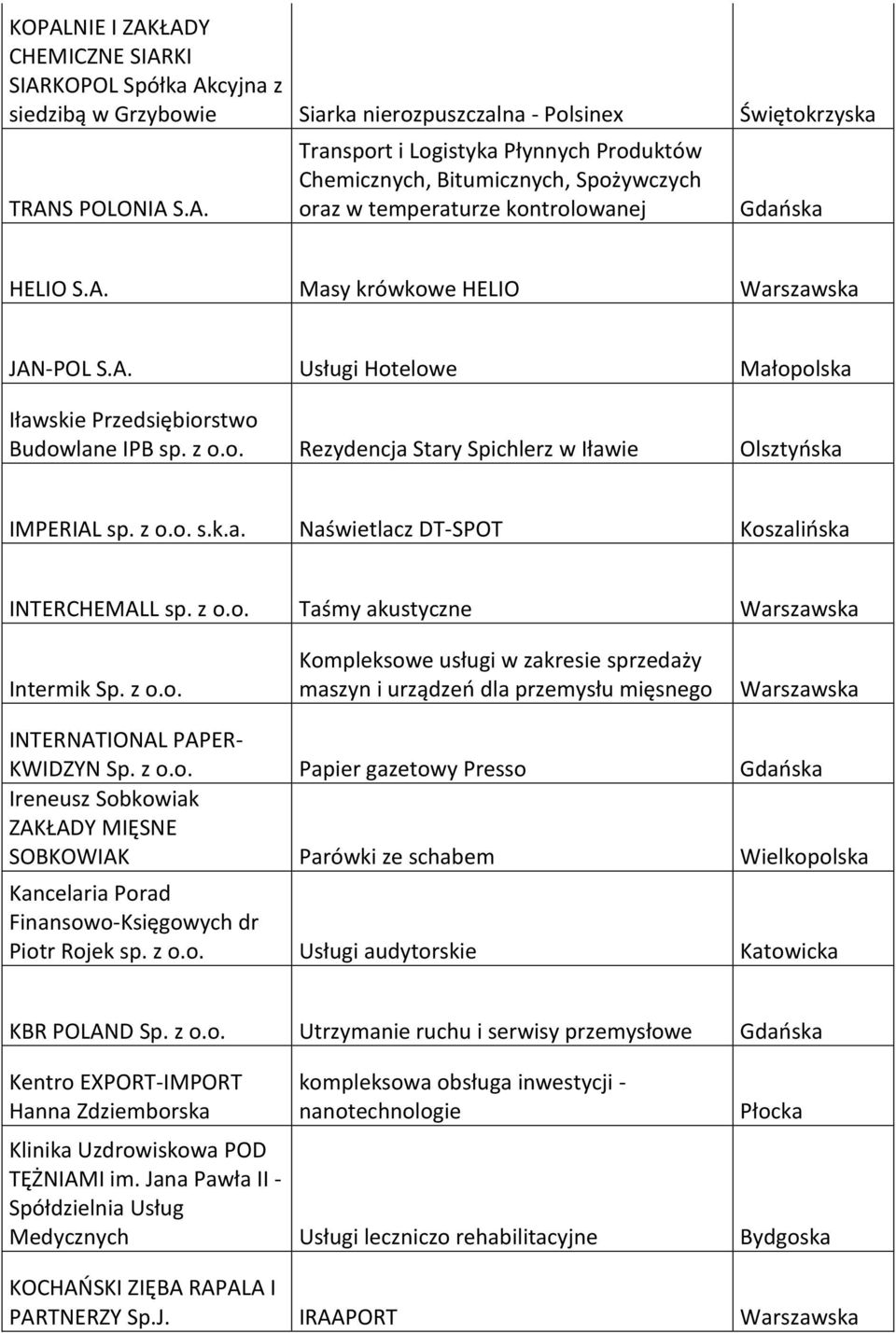 z o.o. Taśmy akustyczne Intermik Sp. z o.o. Kompleksowe usługi w zakresie sprzedaży maszyn i urządzeń dla przemysłu mięsnego INTERNATIONAL PAPER- KWIDZYN Sp. z o.o. Papier gazetowy Presso Gdańska Ireneusz Sobkowiak ZAKŁADY MIĘSNE SOBKOWIAK Parówki ze schabem Wielkopolska Kancelaria Porad Finansowo-Księgowych dr Piotr Rojek sp.