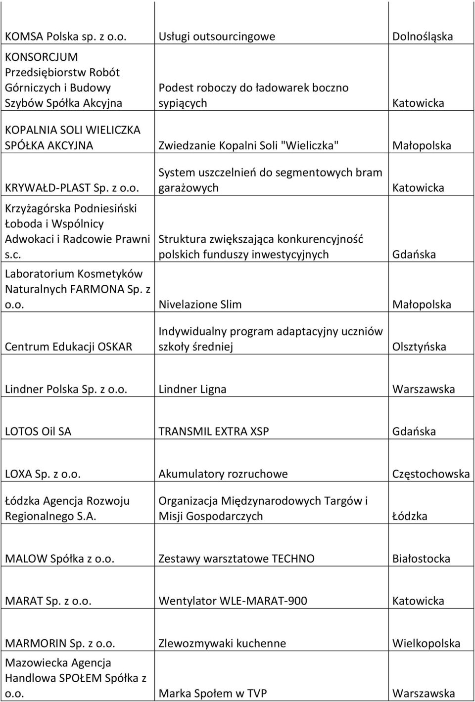 o. Usługi outsourcingowe Dolnośląska KONSORCJUM Przedsiębiorstw Robót Górniczych i Budowy Szybów Spółka Akcyjna Podest roboczy do ładowarek boczno sypiących Katowicka KOPALNIA SOLI WIELICZKA SPÓŁKA