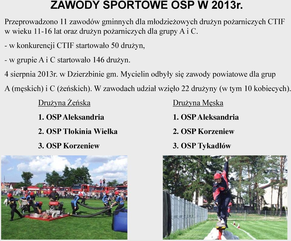 - w konkurencji CTIF startowało 50 drużyn, - w grupie A i C startowało 146 drużyn. 4 sierpnia 2013r. w Dzierzbinie gm.