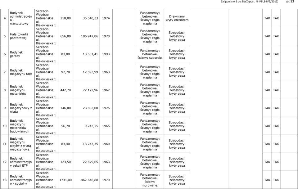 magazynową administracyjn y sekcji ETP administracyjn o - socjalny Szczecin Wzgórze Hetmańskie ul. Białowieska 1 Szczecin Wzgórze Hetmańskie ul.