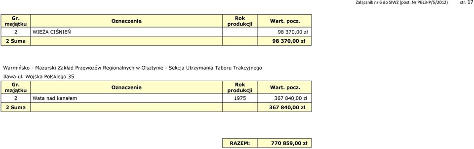 Olsztynie - Sekcja Utrzymania Taboru Trakcyjnego Iława ul. Wojska Polskiego 35 Gr.