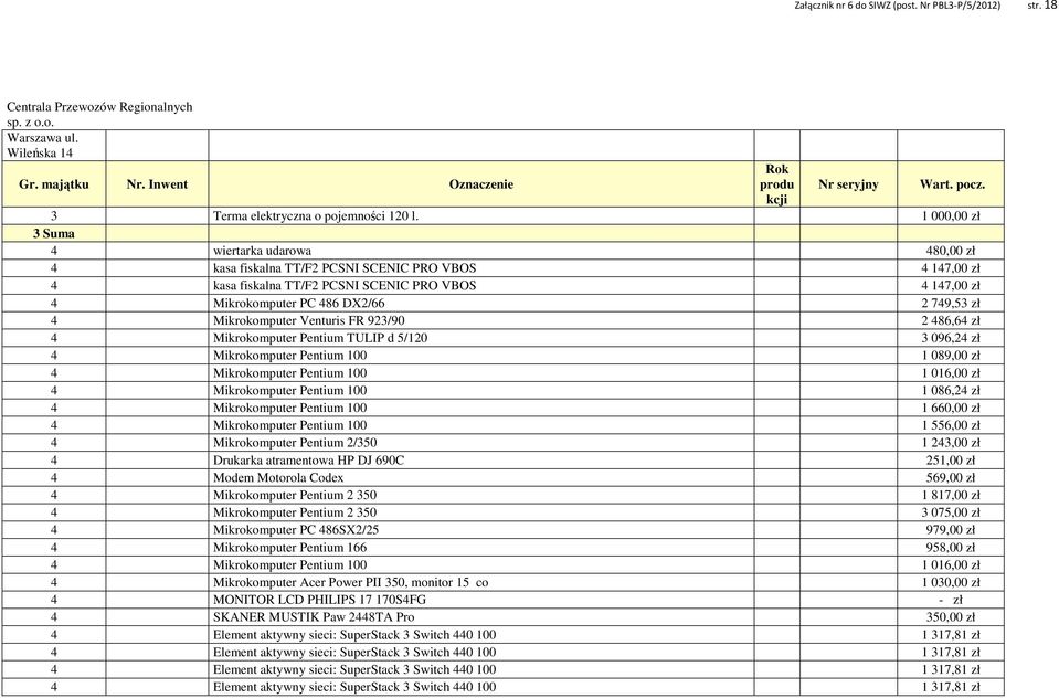 1 000,00 zł 3 Suma 4 wiertarka udarowa 480,00 zł 4 kasa fiskalna TT/F2 PCSNI SCENIC PRO VBOS 4 147,00 zł 4 kasa fiskalna TT/F2 PCSNI SCENIC PRO VBOS 4 147,00 zł 4 Mikrokomputer PC 486 DX2/66 2 749,53