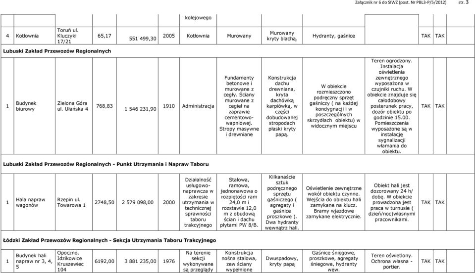 Ściany murowane z cegieł na zaprawie cementowowapniowej. Stropy masywne i drewniane Konstrukcja dachu drewniana, kryta dachówką karpiówką, w części dobudowanej stropodach płaski kryty papą.