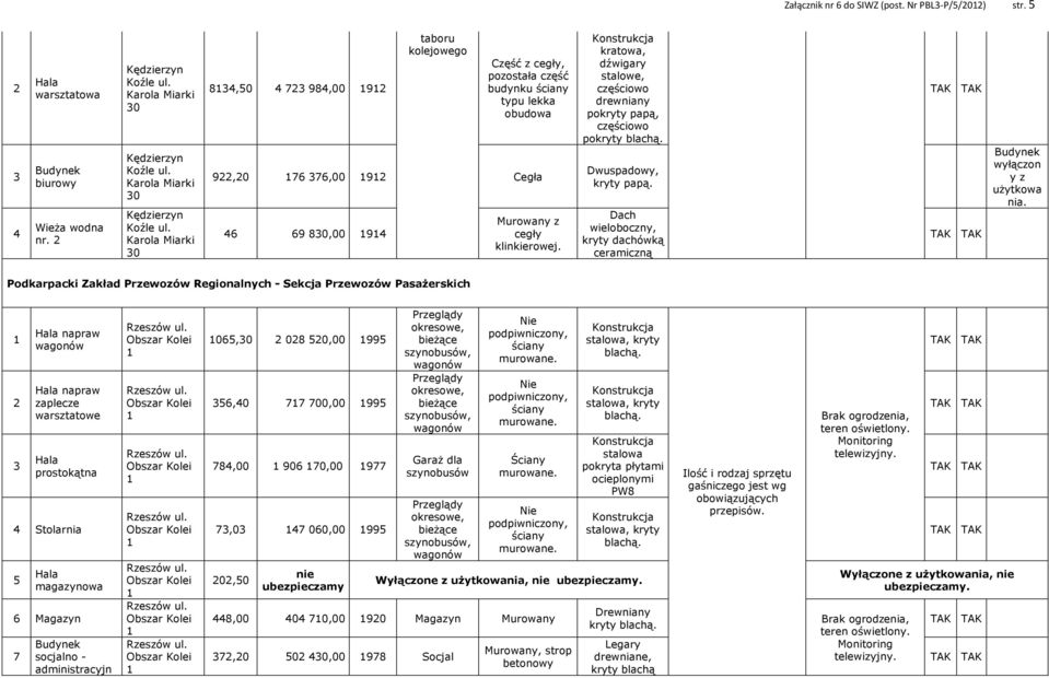 Karola Miarki 30 8134,50 4 723 984,00 1912 taboru kolejowego Część z cegły, pozostała część budynku ściany typu lekka obudowa 922,20 176 376,00 1912 Cegła 46 69 830,00 1914 Murowany z cegły