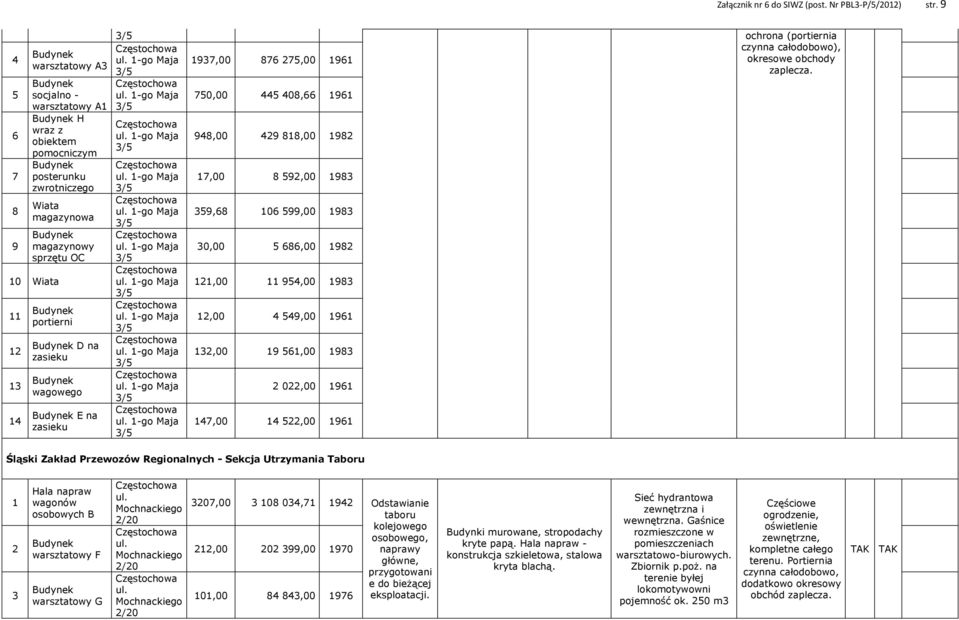 wagowego E na zasieku 3/5 Częstochowa ul. 1-go Maja 3/5 1937,00 876 275,00 1961 ochrona (portiernia czynna całodobowo), okresowe obchody zaplecza. Częstochowa ul. 1-go Maja 750,00 445 408,66 1961 3/5 Częstochowa ul.