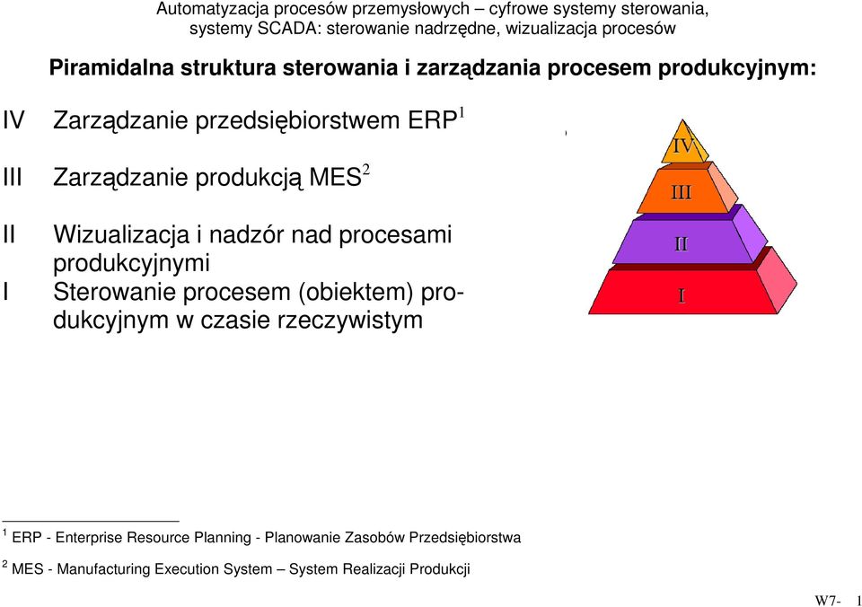 produkcyjnymi Sterowanie procesem (obiektem) produkcyjnym w czasie rzeczywistym 1 ERP - Enterprise