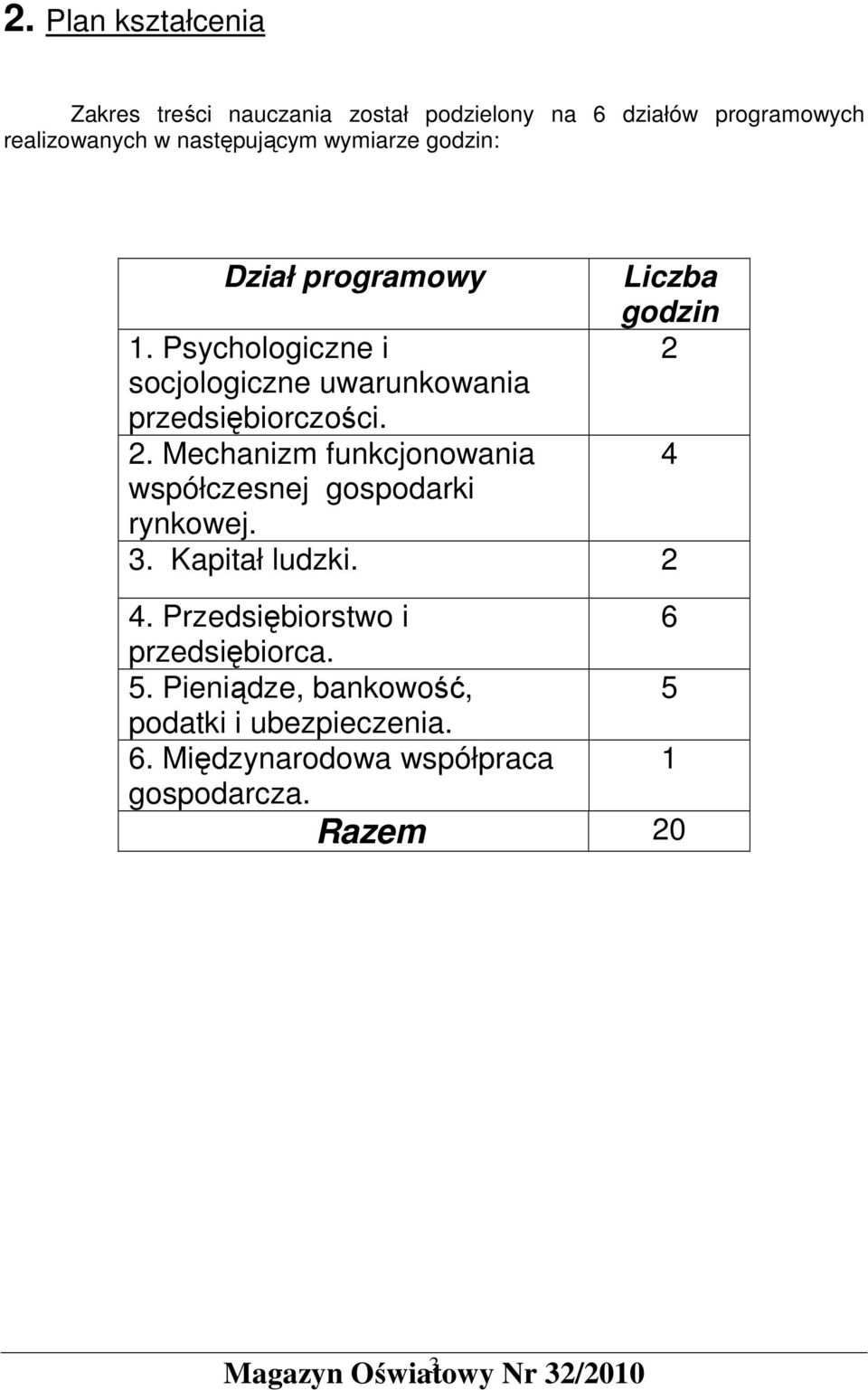 Mechanizm funkcjonowania współczesnej gospodarki rynkowej. Liczba godzin 2 3. Kapitał ludzki. 2 4.