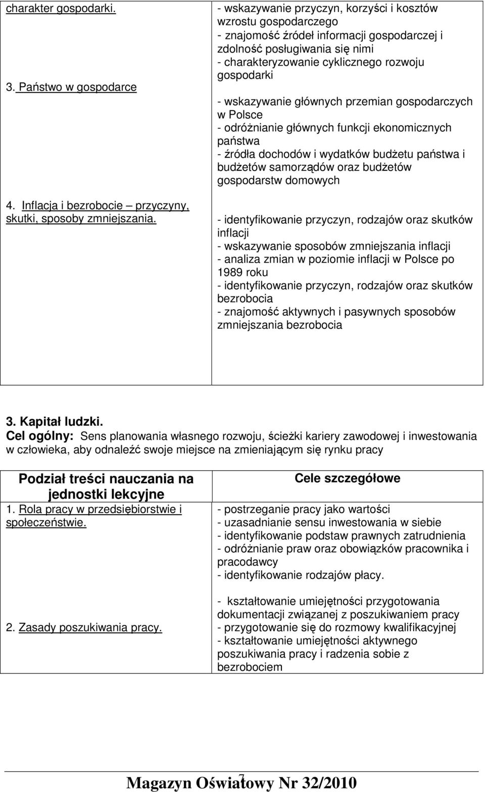 wskazywanie głównych przemian gospodarczych w Polsce - odróŝnianie głównych funkcji ekonomicznych państwa - źródła dochodów i wydatków budŝetu państwa i budŝetów samorządów oraz budŝetów gospodarstw