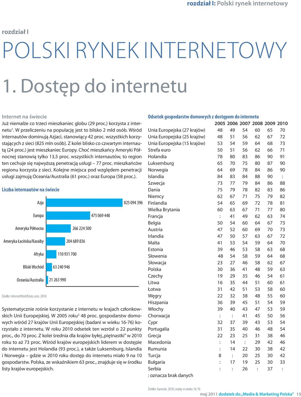 Z kolei blisko co czwartym internautą (24 proc.) jest mieszkaniec Europy. Choć mieszkańcy Ameryki Północnej stanowią tylko 13,5 proc.