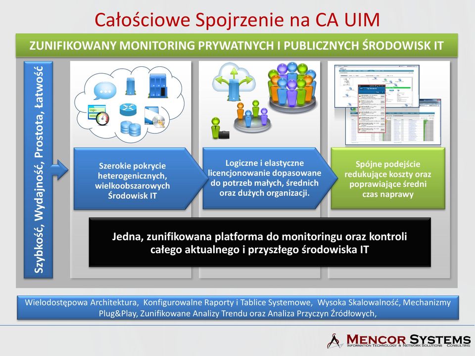 Spójne podejście redukujące koszty oraz poprawiające średni czas naprawy Jedna, zunifikowana platforma do monitoringu oraz kontroli całego aktualnego i przyszłego