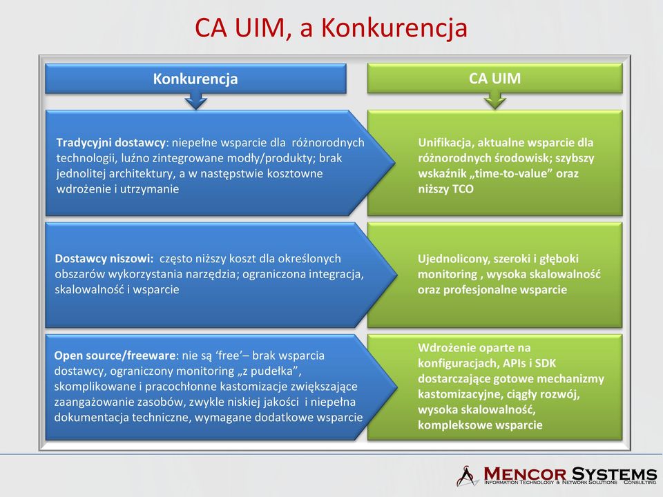 obszarów wykorzystania narzędzia; ograniczona integracja, skalowalność i wsparcie Ujednolicony, szeroki i głęboki monitoring, wysoka skalowalność oraz profesjonalne wsparcie Open source/freeware: nie