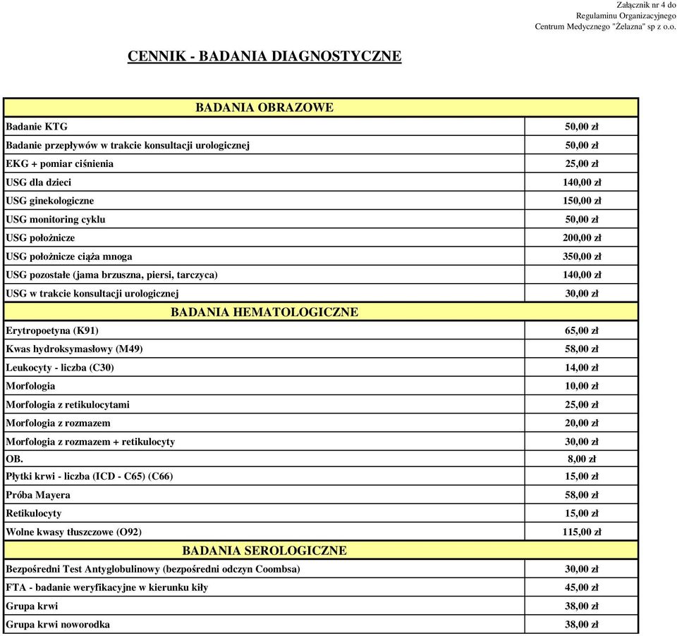 Leukocyty - liczba (C30) Morfologia Morfologia z retikulocytami Morfologia z rozmazem Morfologia z rozmazem + retikulocyty OB.