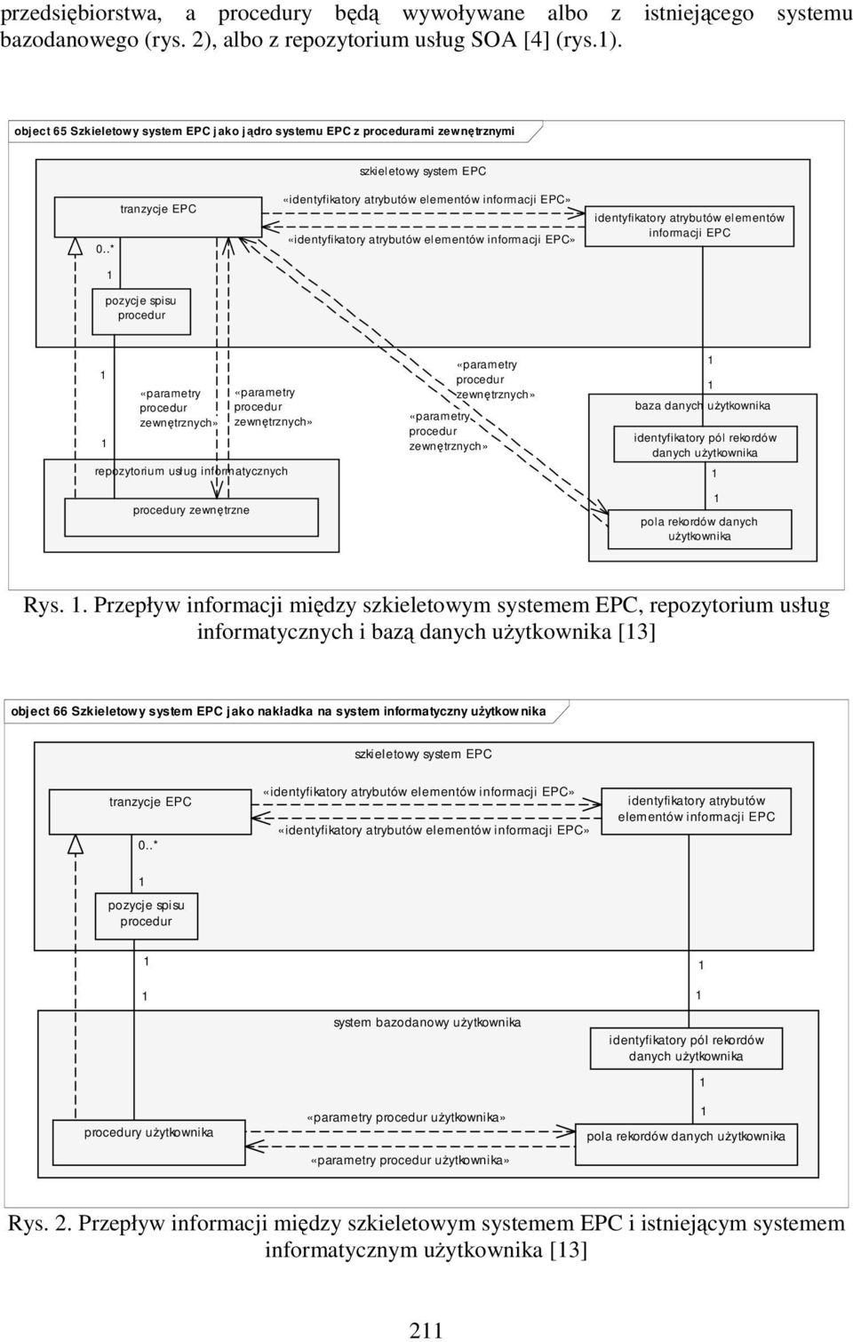 .* tranzycje EPC pozycje spisu procedur «identyfikatory atrybutów elementów informacji EPC» «identyfikatory atrybutów elementów informacji EPC» identyfikatory atrybutów elementów informacji EPC