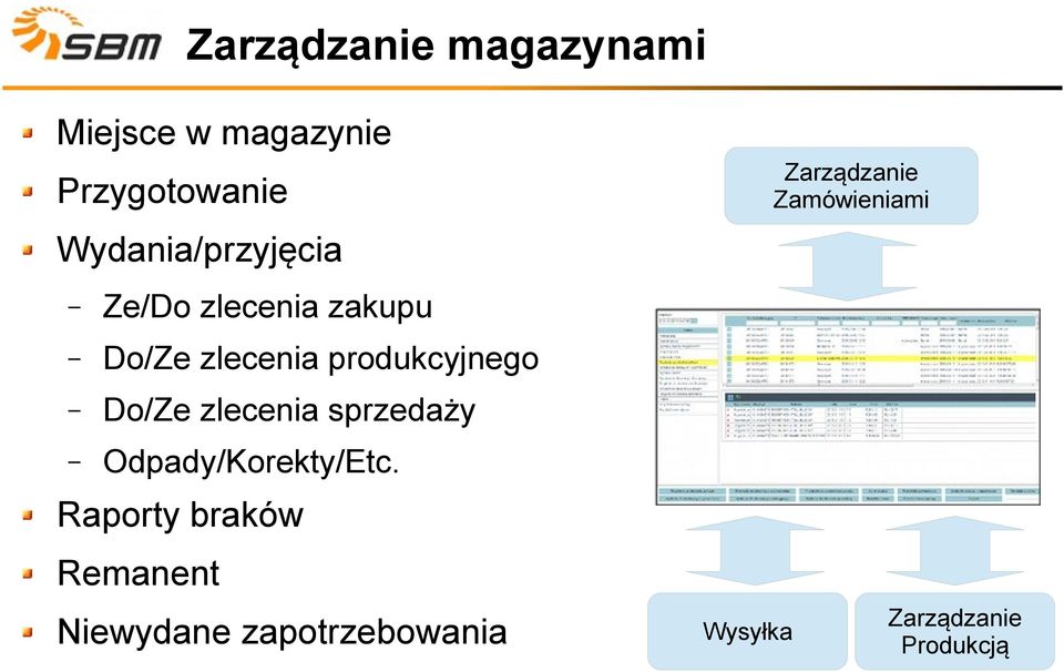 produkcyjnego Do/Ze zlecenia sprzedaży Odpady/Korekty/Etc.