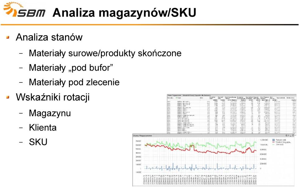 Materiały pod bufor Materiały pod