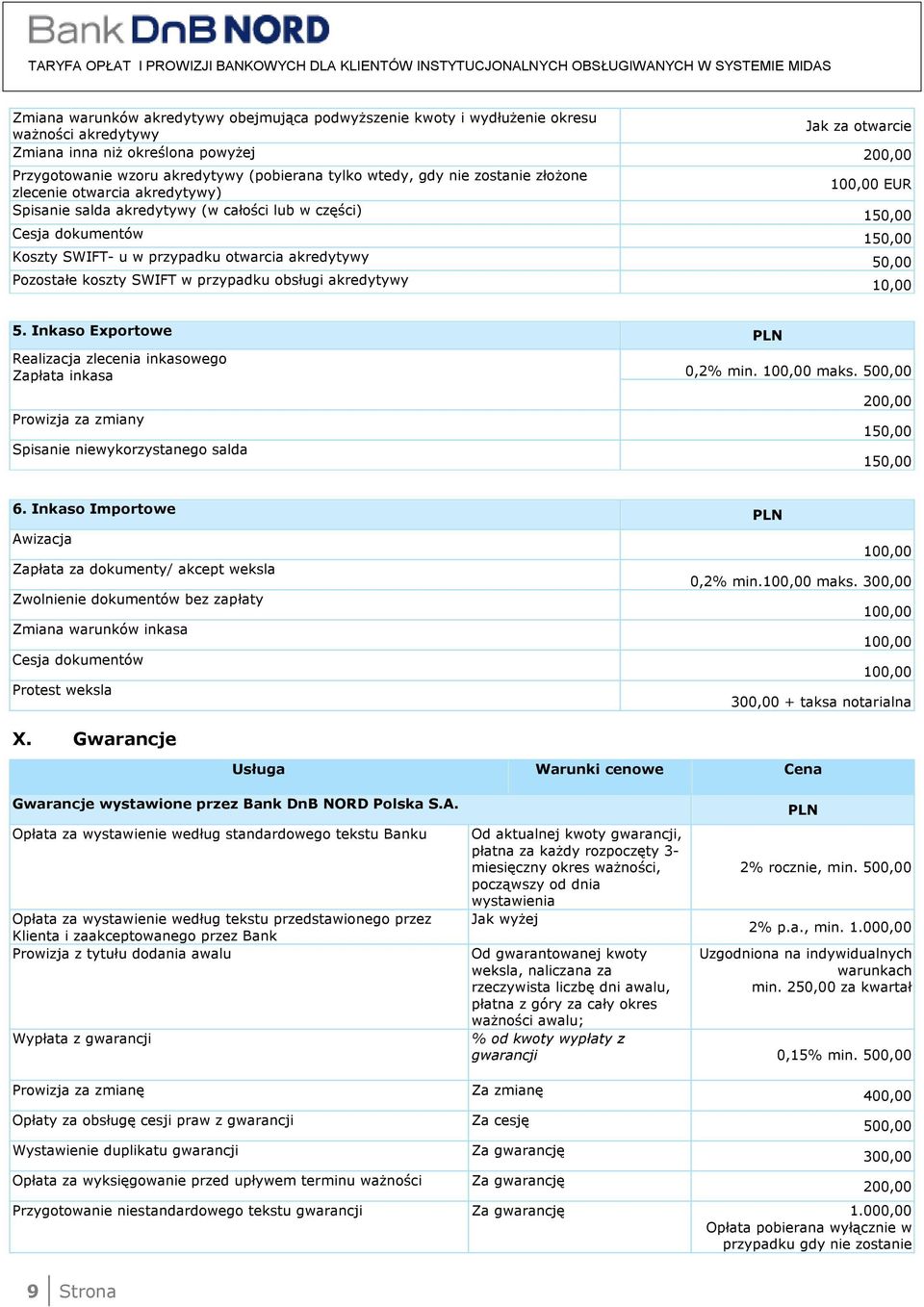 Pozostałe koszty SWIFT w przypadku obsługi akredytywy 10,00 5. Inkaso Exportowe Realizacja zlecenia inkasowego Zapłata inkasa 0,2% min. maks.