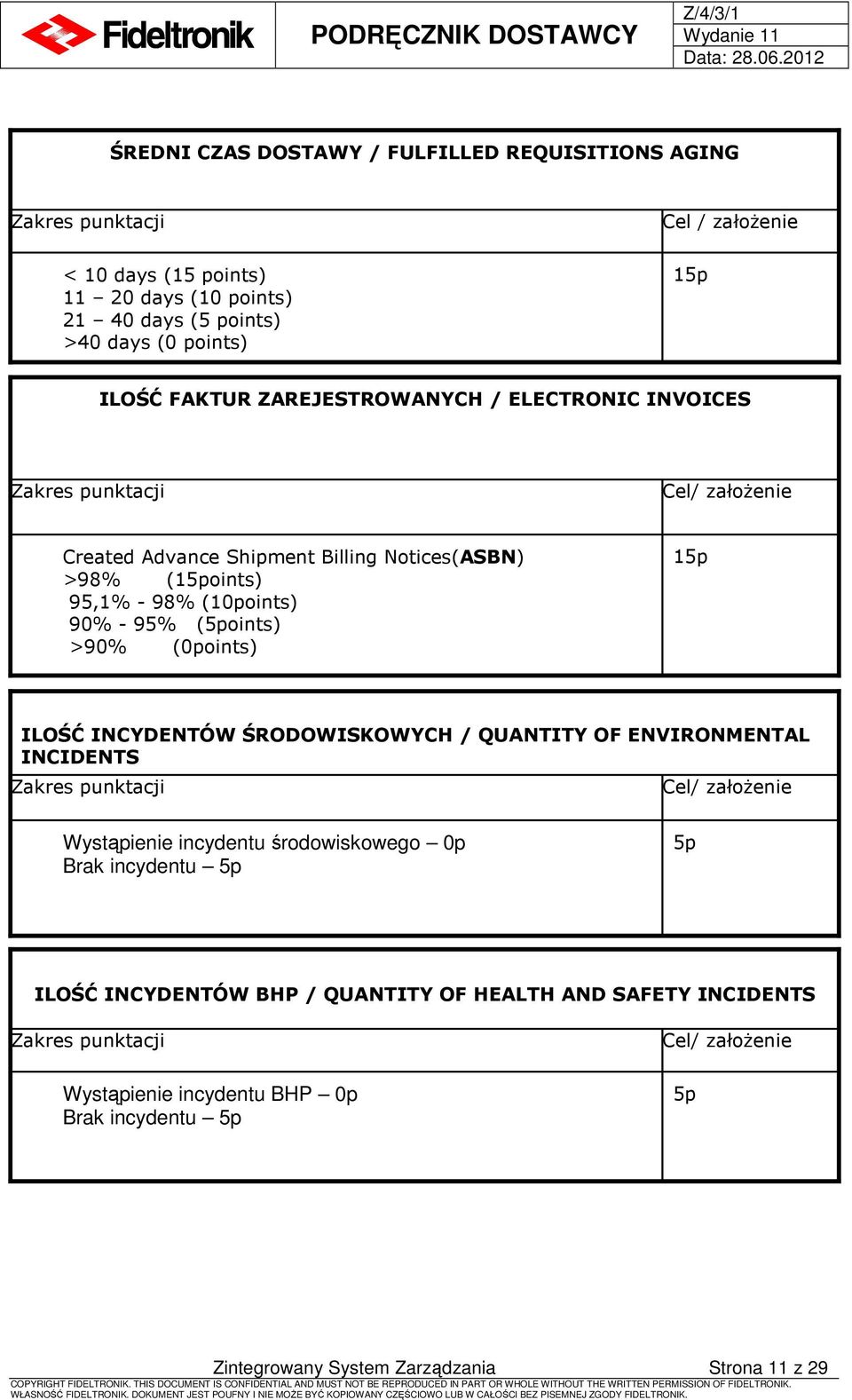 >90% (0points) 15p ILOŚĆ INCYDENTÓW ŚRODOWISKOWYCH / QUANTITY OF ENVIRONMENTAL INCIDENTS Zakres punktacji Cel/ załoŝenie Wystąpienie incydentu środowiskowego 0p Brak incydentu 5p 5p