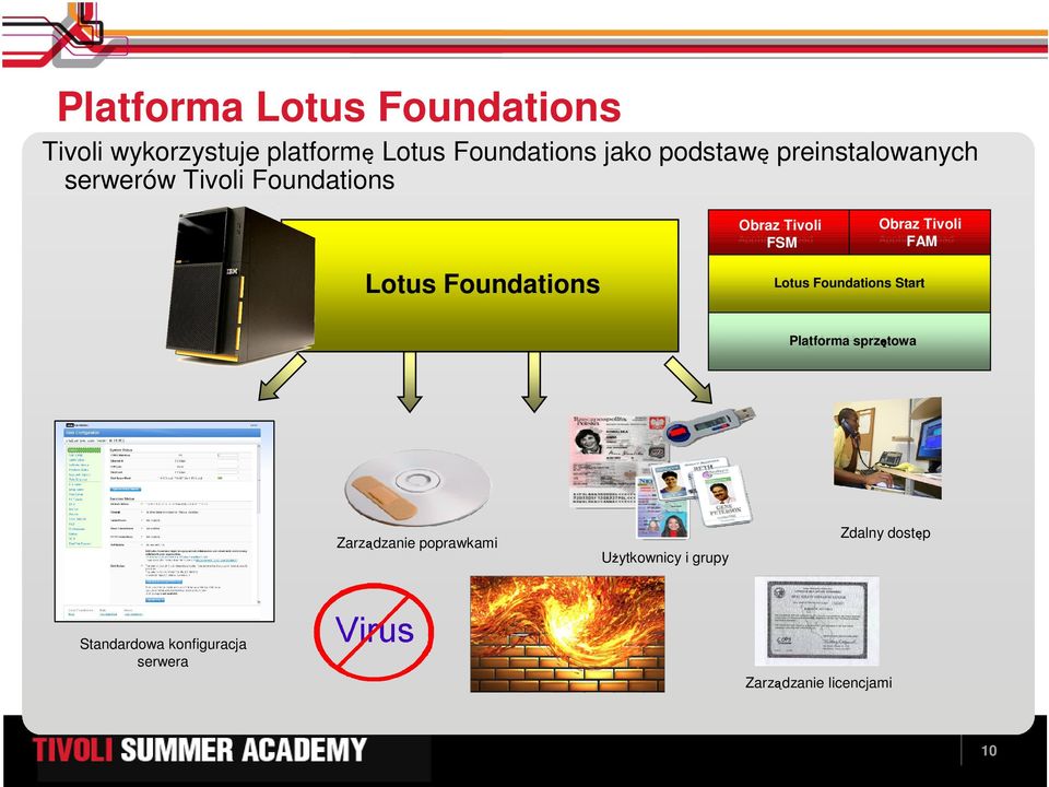 Obraz Tivoli Tivoli ISM Appliance Load FAM Lotus Foundations Start Core Physical Hardware Platforma