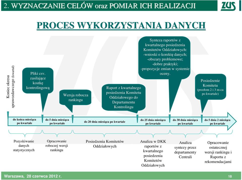 Oddziałowych: -wnioski o korektę danych; -obszary problemowe; -dobre praktyki; -propozycje zmian w systemie oceny.