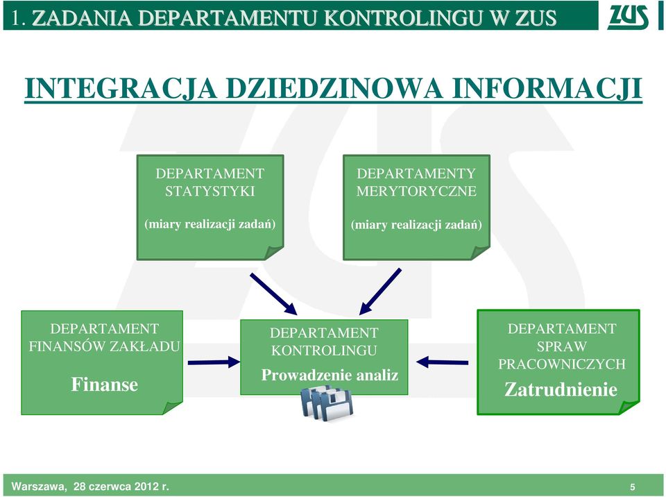 realizacji zadań) DEPARTAMENT FINANSÓW ZAKŁADU Finanse Finanse DEPARTAMENT