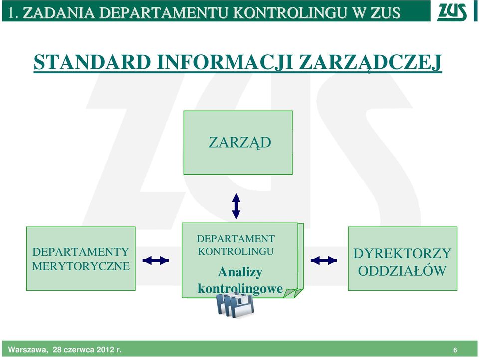 MERYTORYCZNE DEPARTAMENT KONTROLINGU