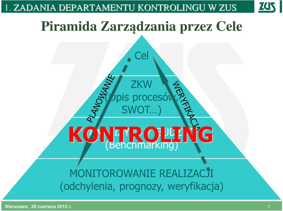 Zarządzania przez Cele