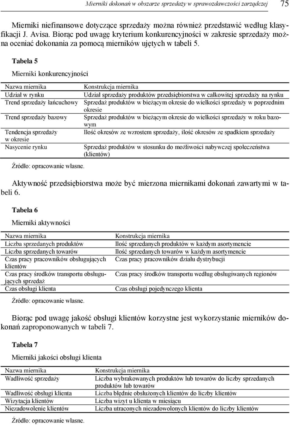 Tabela 5 Mierniki konkurencyjności Udział w rynku Udział sprzedaży produktów przedsiębiorstwa w całkowitej sprzedaży na rynku Trend sprzedaży łańcuchowy Sprzedaż produktów w bieżącym okresie do