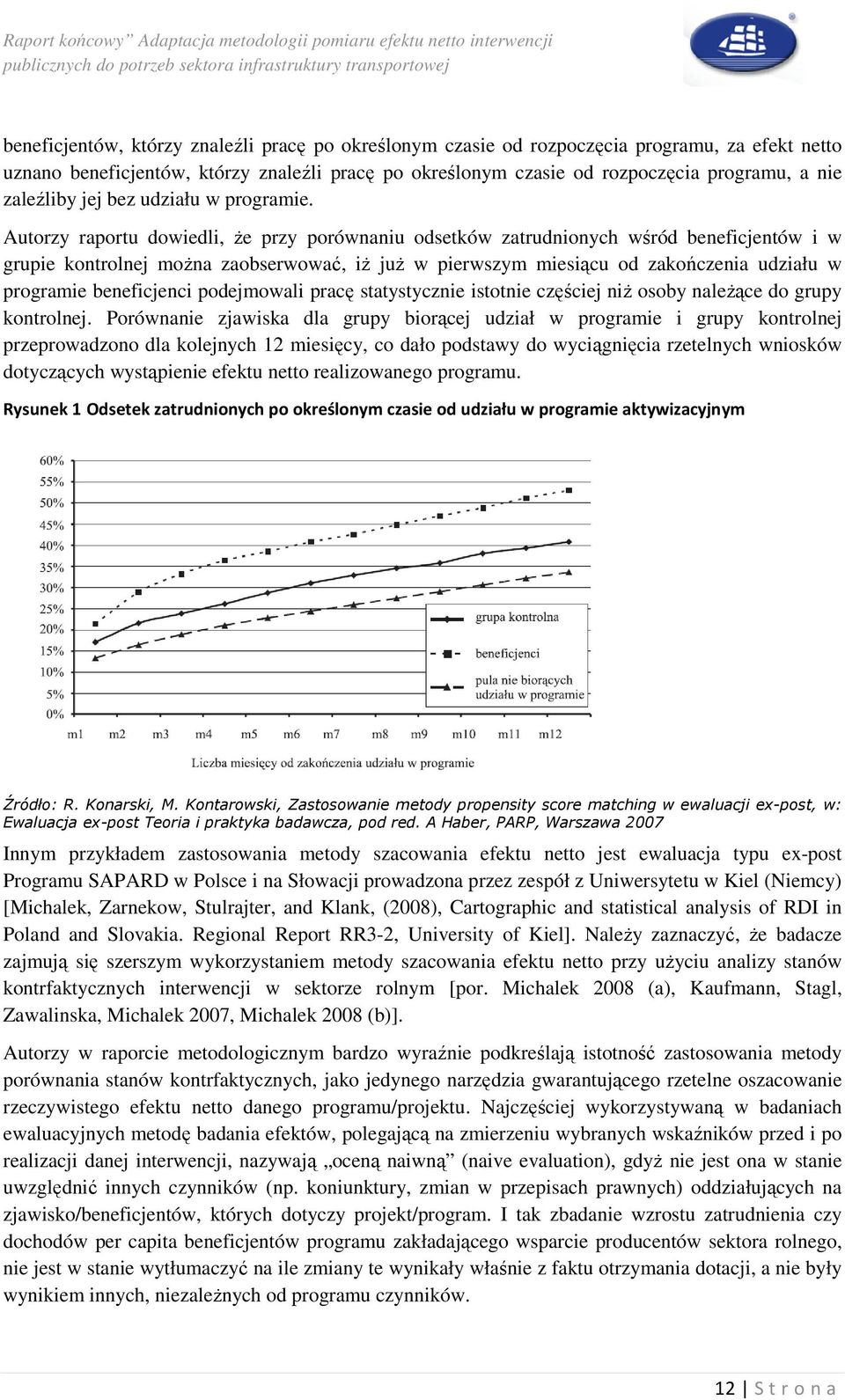 Autorzy raportu dowiedli, Ŝe przy porównaniu odsetków zatrudnionych wśród beneficjentów i w grupie kontrolnej moŝna zaobserwować, iŝ juŝ w pierwszym miesiącu od zakończenia udziału w programie