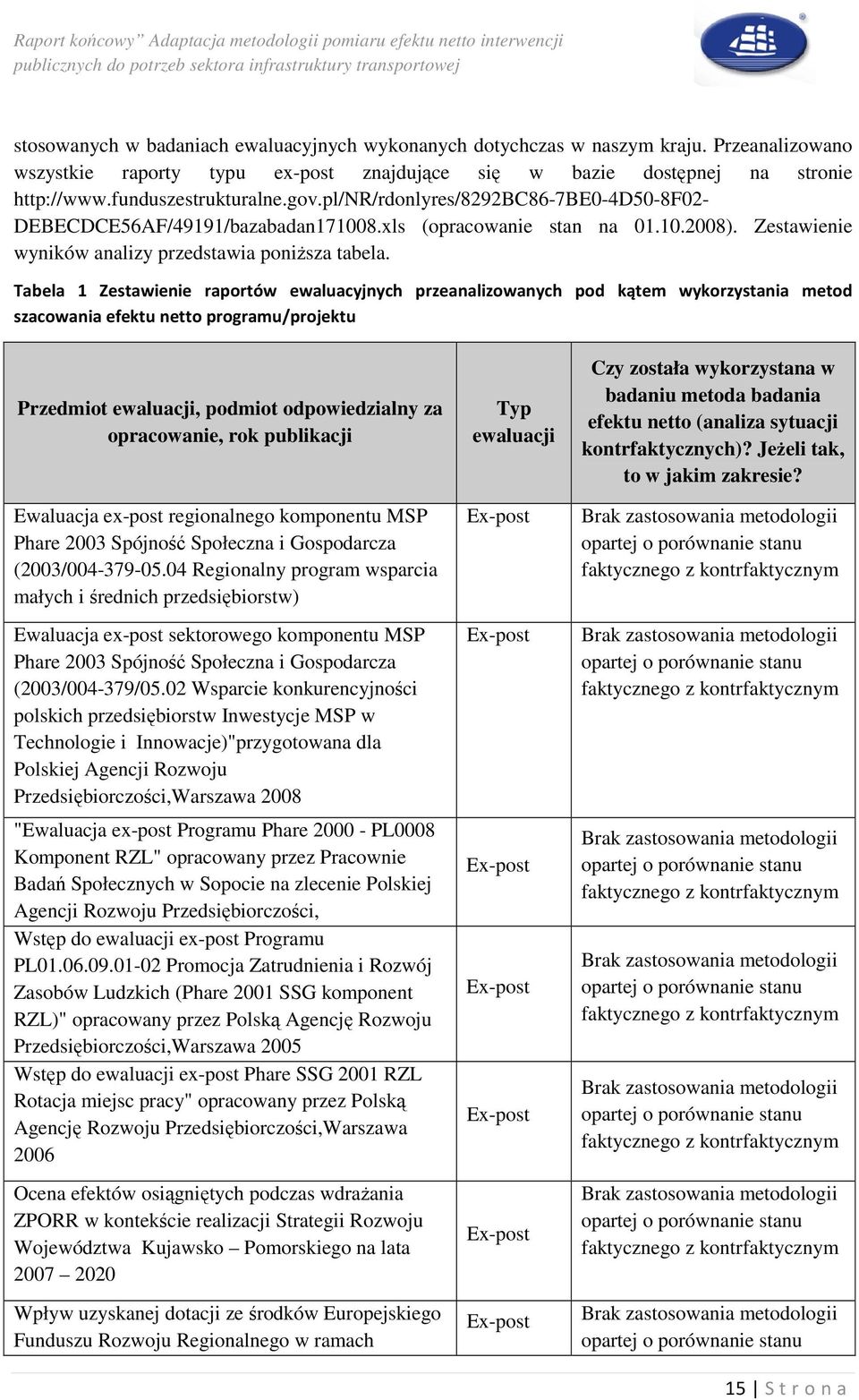 Tabela 1 Zestawienie raportów ewaluacyjnych przeanalizowanych pod kątem wykorzystania metod szacowania efektu netto programu/projektu Przedmiot ewaluacji, podmiot odpowiedzialny za opracowanie, rok