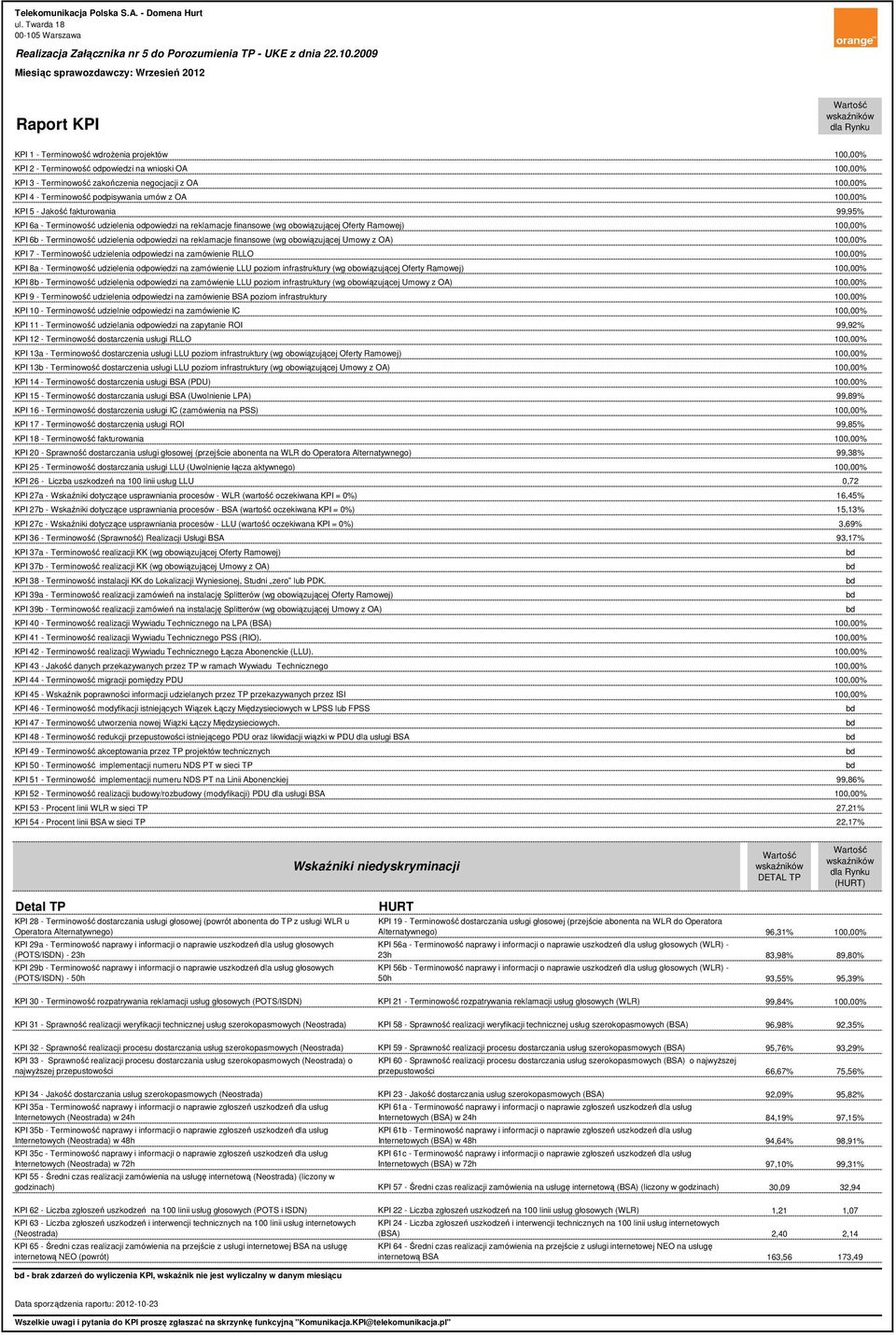 2009 Miesiąc sprawozdawczy: Wrzesień 2012 Raport KPI Wartość wskaźników dla Rynku KPI 1 - Terminowość wdroŝenia projektów 100,00% KPI 2 - Terminowość odpowiedzi na wnioski OA 100,00% KPI 3 -