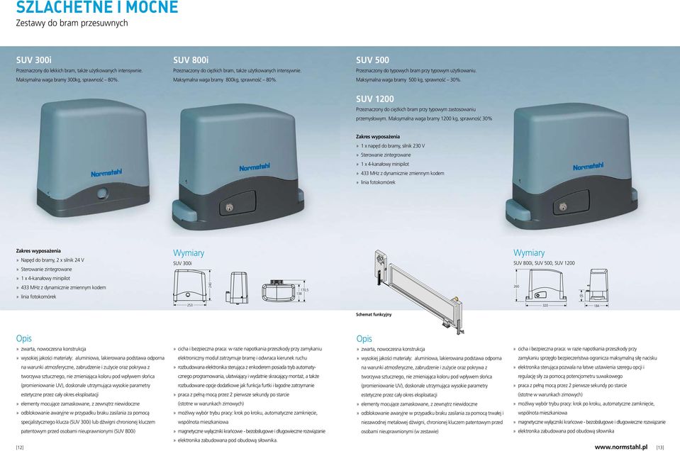 Maksymalna waga bramy 500 kg, sprawność 30%. SUV 1200 Przeznaczony do ciężkich bram przy typowym zastosowaniu przemysłowym.