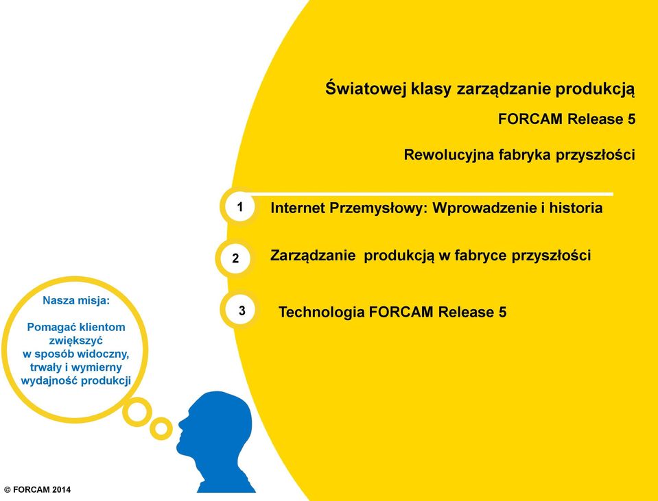 produkcją w fabryce przyszłości Nasza misja: Pomagać klientom zwiększyć w sposób