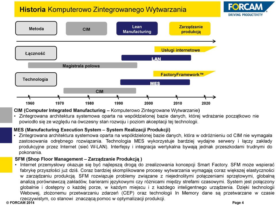 początkowo nie powiodło się ze względu na ówczesny stan rozwoju i poziom akceptacji tej technologii.